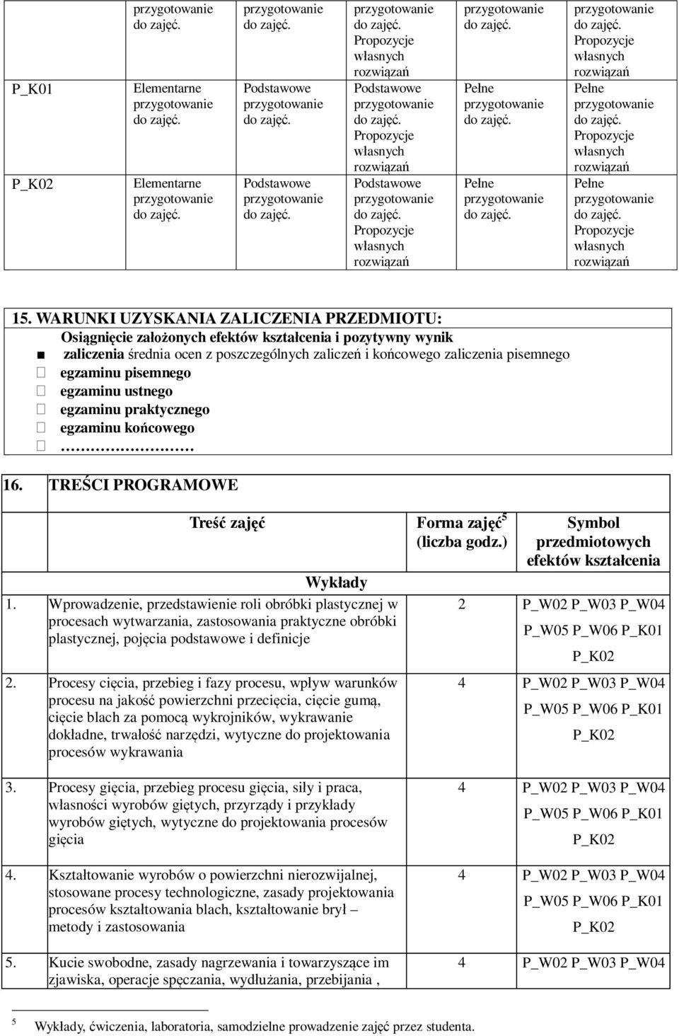 pisemnego egzaminu ustnego egzaminu praktycznego egzaminu końcowego 16. TREŚCI PROGRAMOWE Treść zajęć Forma zajęć 5 Wykłady 1.