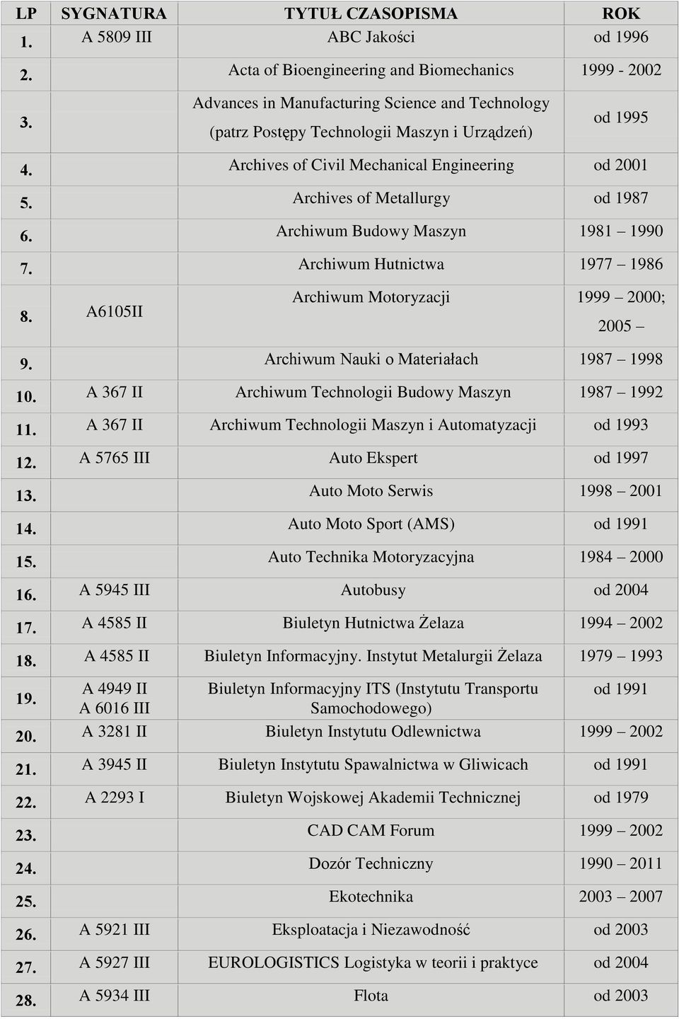 A6105II Archiwum Motoryzacji 1999 2000; 2005 9. Archiwum Nauki o Materiałach 1987 1998 10. A 367 II Archiwum Technologii Budowy Maszyn 1987 1992 11.