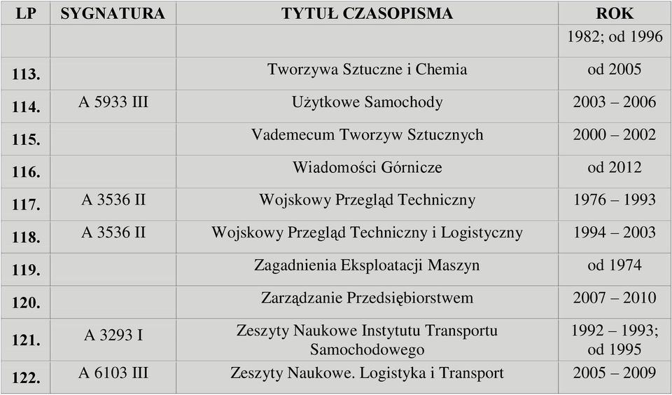 A 3536 II Wojskowy Przegląd Techniczny i Logistyczny 1994 2003 119. Zagadnienia Eksploatacji Maszyn od 1974 120.