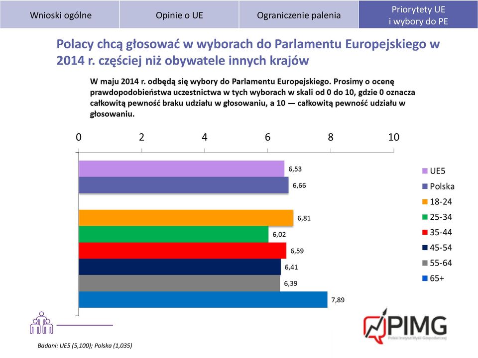 głosowad w wyborach do Parlamentu