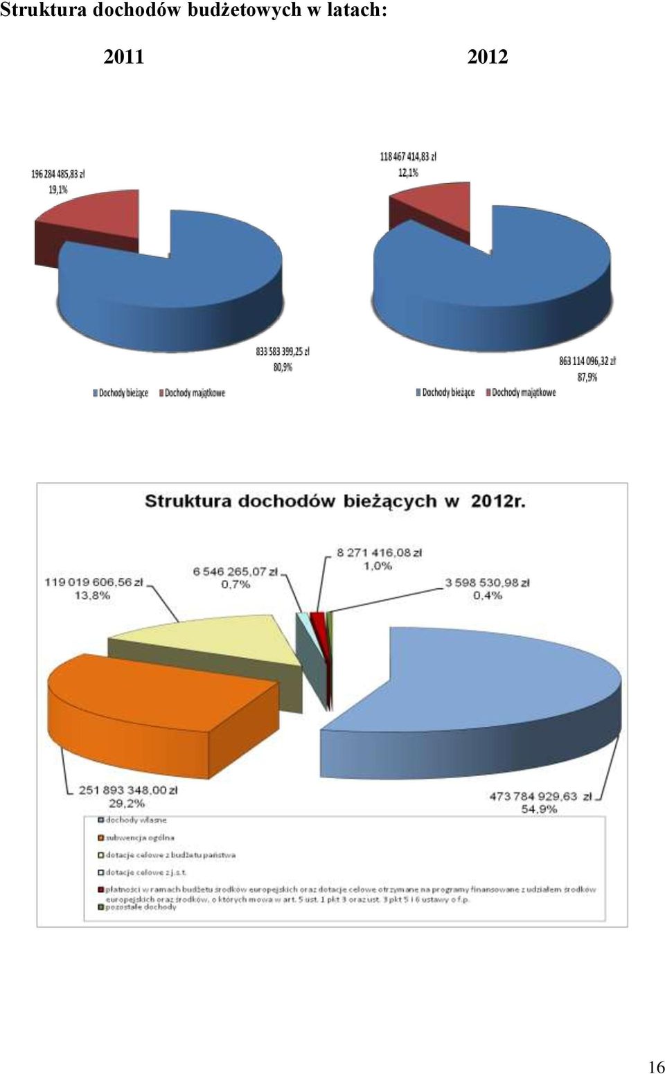 budżetowych w