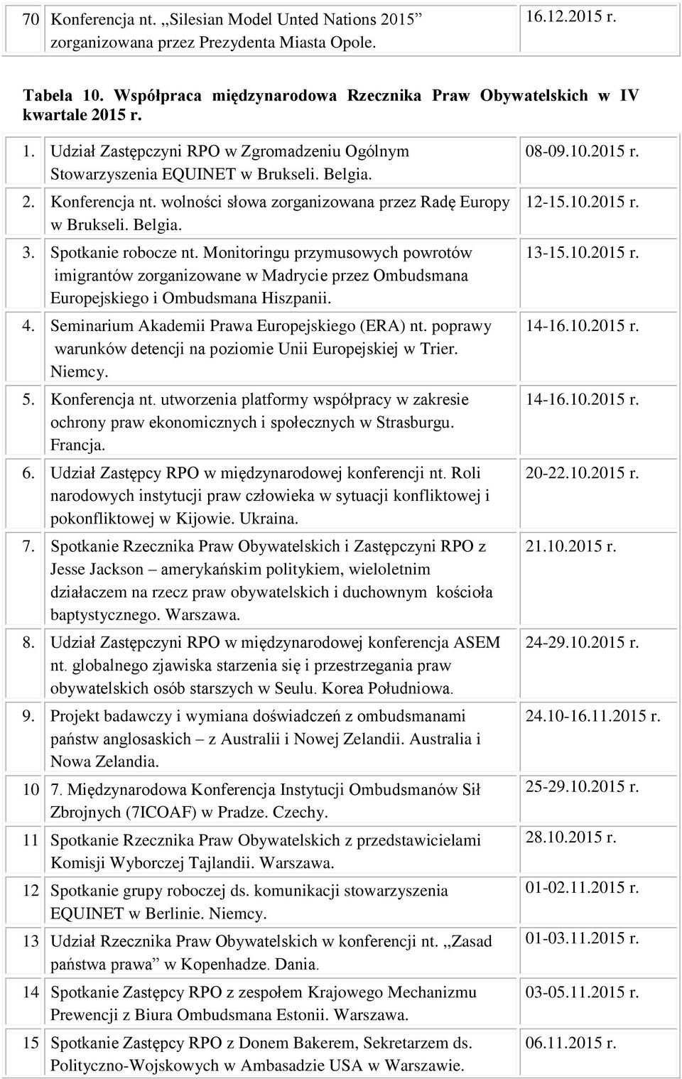 wolności słowa zorganizowana przez Radę Europy w Brukseli. Belgia. 3. Spotkanie robocze nt.