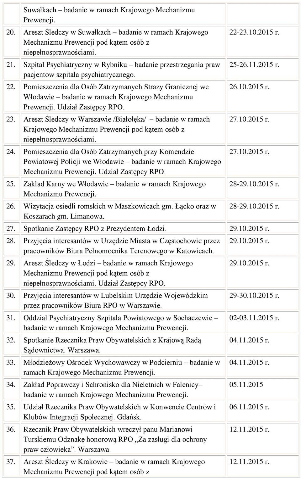Pomieszczenia dla Osób Zatrzymanych Straży Granicznej we Włodawie badanie w ramach Krajowego Mechanizmu Prewencji. Udział Zastępcy RPO. 23.
