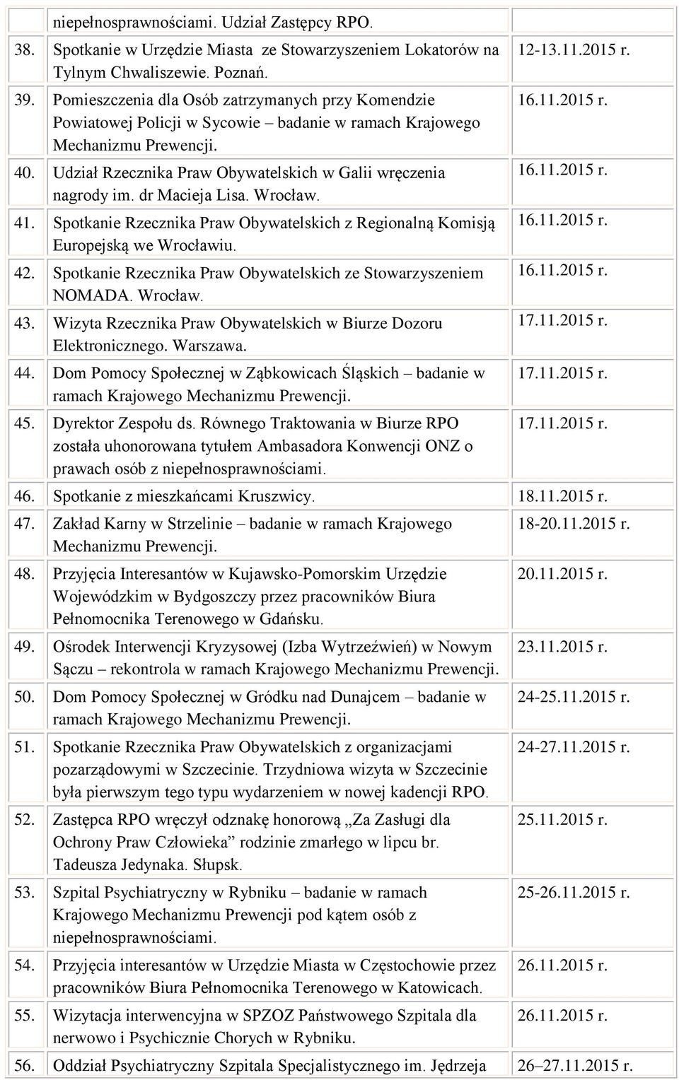 Wrocław. 41. Spotkanie Rzecznika Praw Obywatelskich z Regionalną Komisją Europejską we Wrocławiu. 42. Spotkanie Rzecznika Praw Obywatelskich ze Stowarzyszeniem NOMADA. Wrocław. 43.