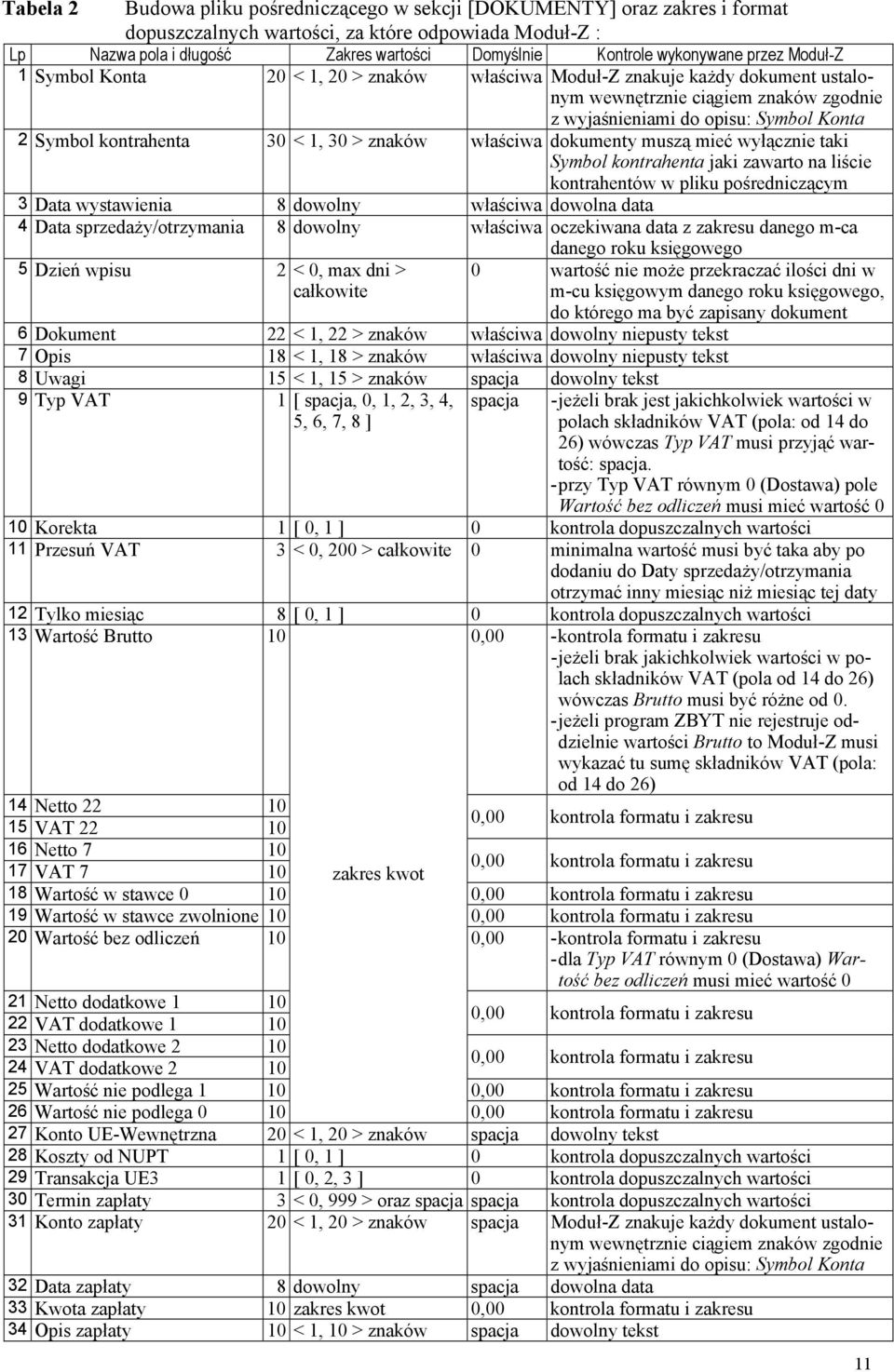 kontrahenta 30 < 1, 30 > znaków właściwa dokumenty muszą mieć wyłącznie taki Symbol kontrahenta jaki zawarto na liście kontrahentów w pliku pośredniczącym 3 Data wystawienia 8 dowolny właściwa