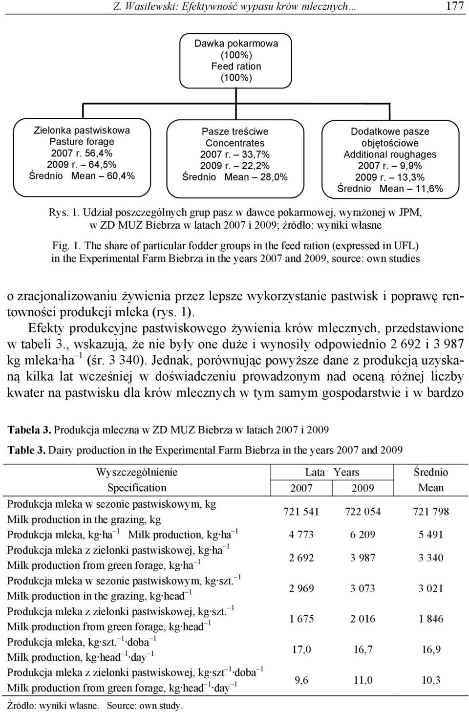 1. Udział poszczególnych grup pasz w dawce pokarmowej, wyrażonej w JPM, w ZD MUZ Biebrza w latach 2007 i 2009; źródło: wyniki własne Fig. 1.