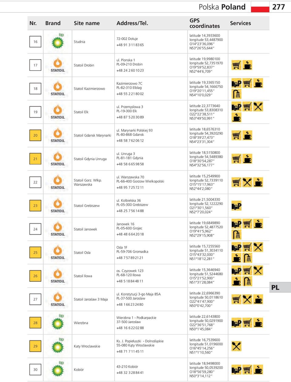 Plonska 1 PL-09-210 Drobin +4 24 260 10 23 latitude 19,990100 longitude 52,7351970 O19 59 52,37 N52 44 6,709 1 Statoil Kazimierzowo Kazimierzowo 7C PL-2-310 Elblag +4 55 221 0 02 latitude 19,3365150