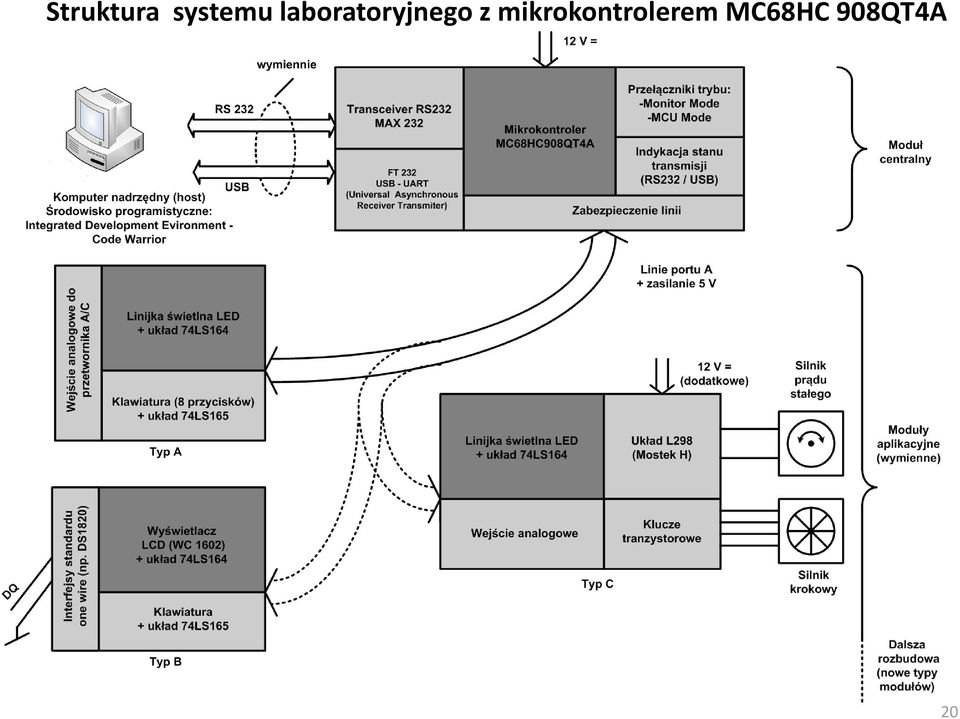 mikrokontrolerem