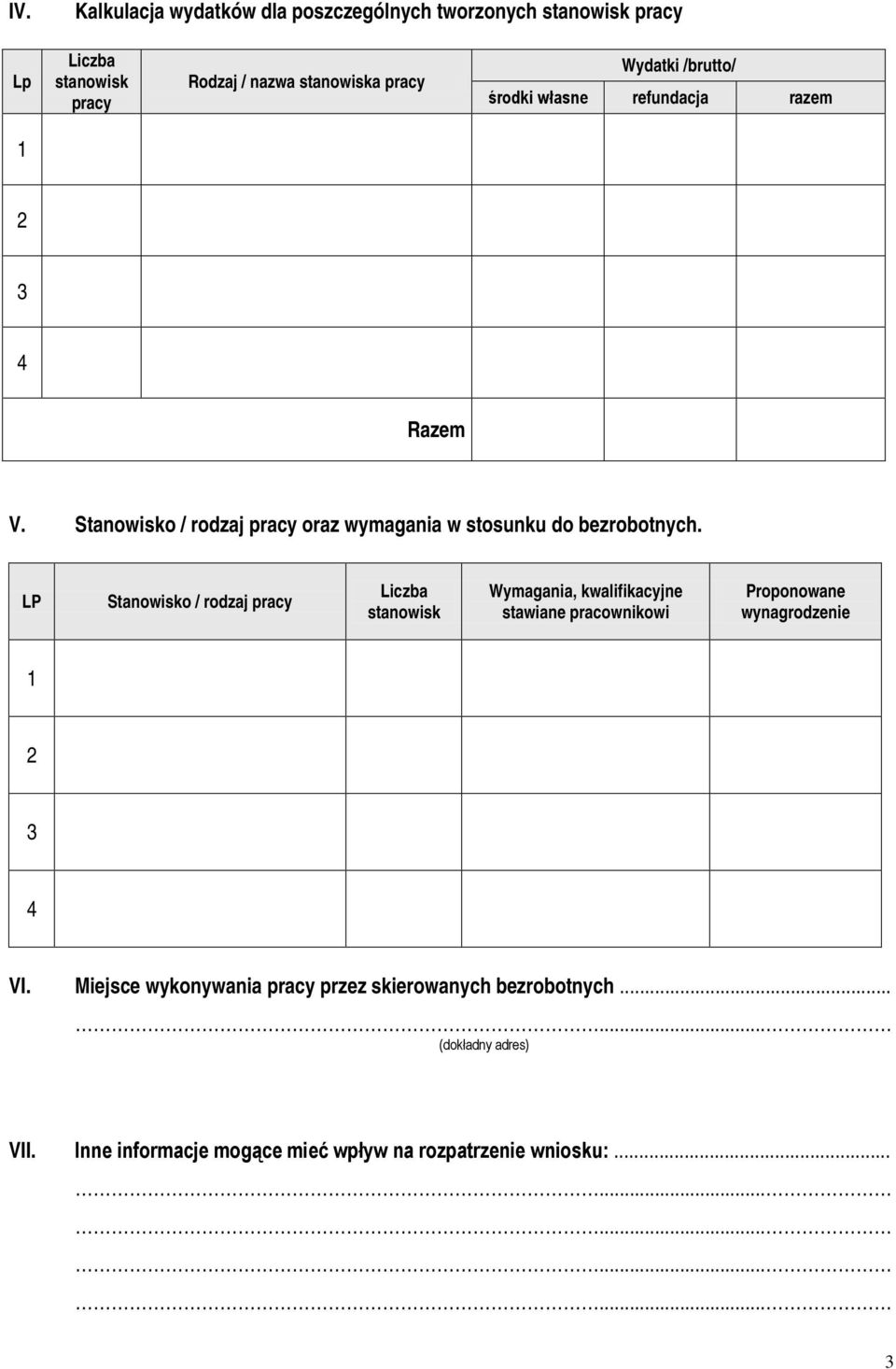 LP Stanowisko / rodzaj pracy Liczba stanowisk Wymagania, kwalifikacyjne stawiane pracownikowi Proponowane wynagrodzenie 1 2 3 4 VI.