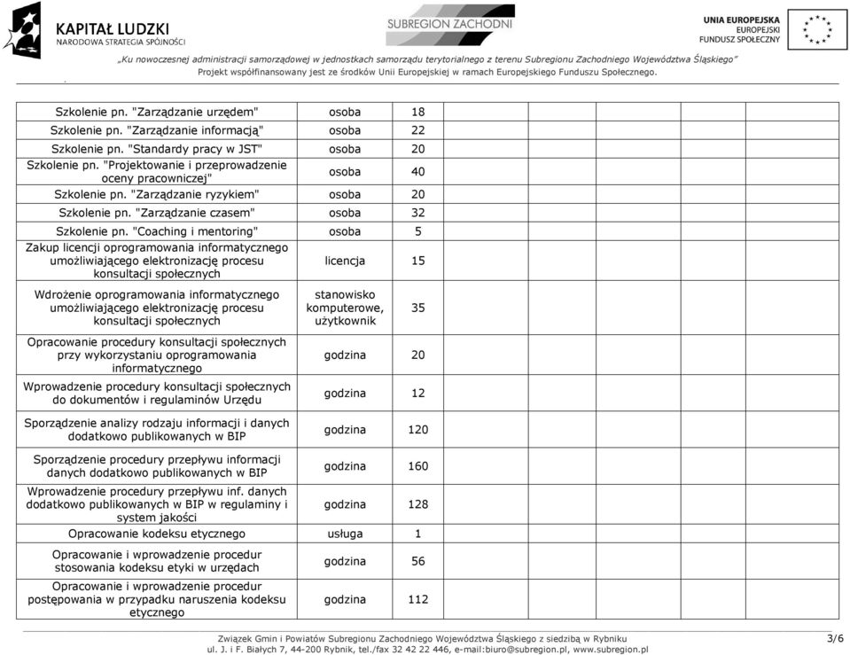 "Coaching i mentoring" osoba 5 Zakup licencji oprogramowania informatycznego umożliwiającego elektronizację procesu konsultacji społecznych Wdrożenie oprogramowania informatycznego umożliwiającego