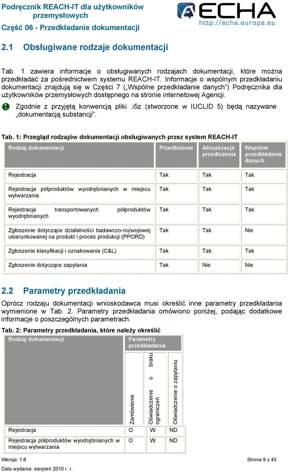 Zgodnie z przyjętą konwencją pliki.i5z (stworzone w IUCLID 5) będą nazywane dokumentacją substancji. Tab.