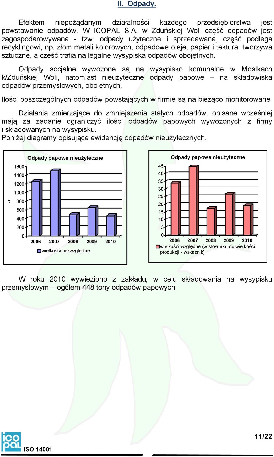 Odpady socjalne wywożone są na wysypisko komunalne w Mostkach k/zduńskiej Woli, natomiast nieużyteczne odpady papowe na składowiska odpadów przemysłowych, obojętnych.