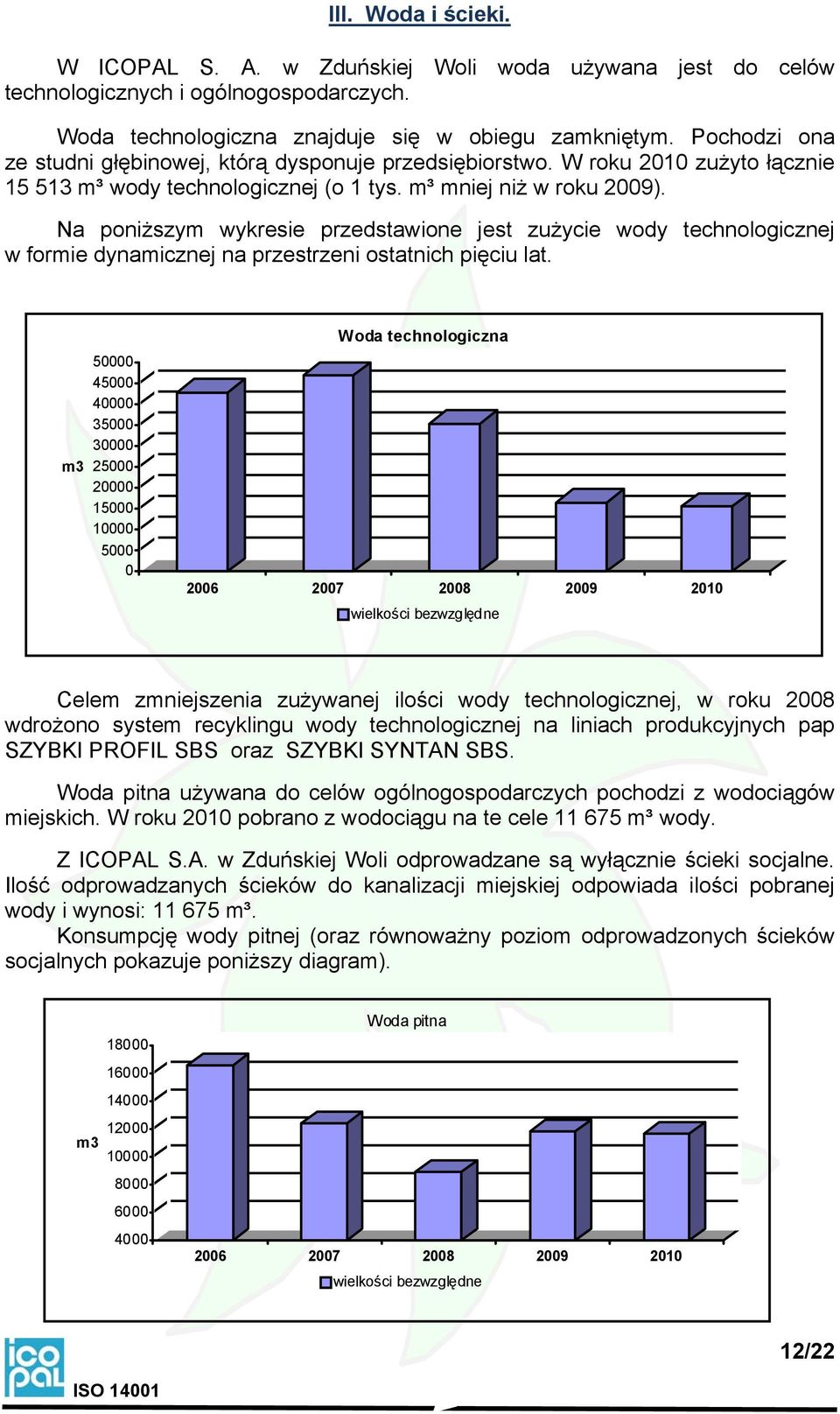 Na poniższym wykresie przedstawione jest zużycie wody technologicznej w formie dynamicznej na przestrzeni ostatnich pięciu lat.