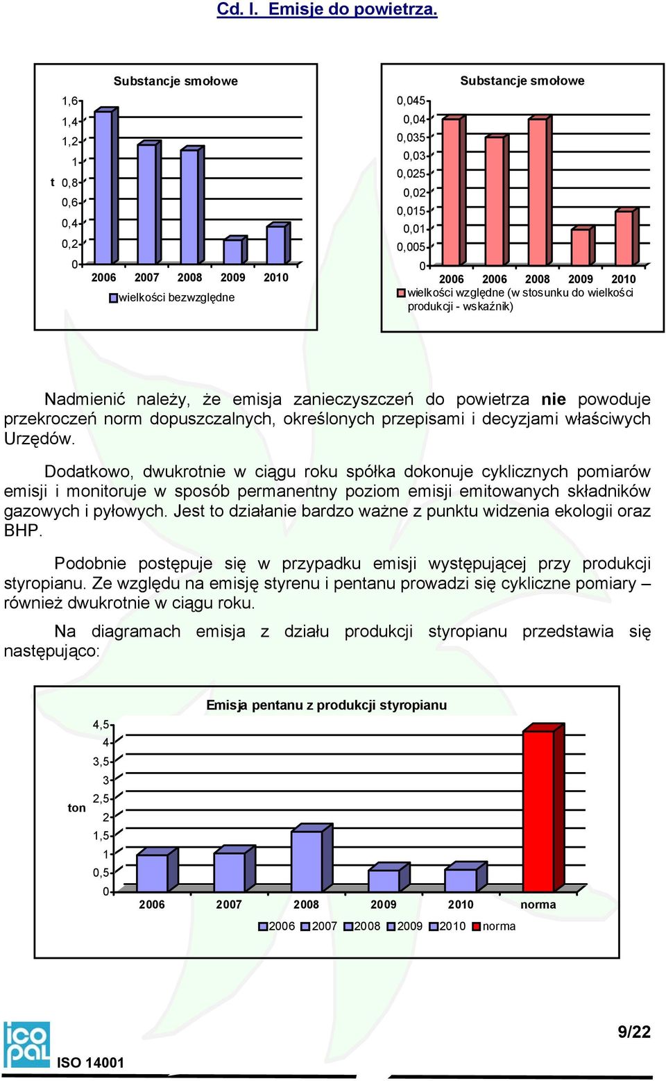 wskaźnik) Nadmienić należy, że emisja zanieczyszczeń do powietrza nie powoduje przekroczeń norm dopuszczalnych, określonych przepisami i decyzjami właściwych Urzędów.