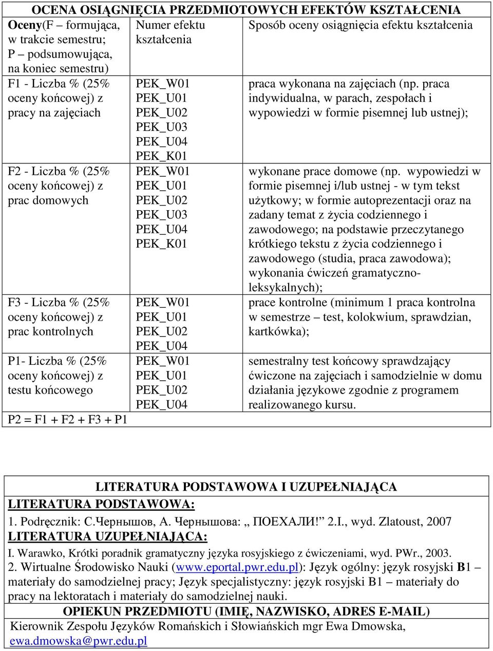 praca indywidualna, w parach, zespołach i wypowiedzi w formie pisemnej lub ustnej); wykonane prace domowe (np.