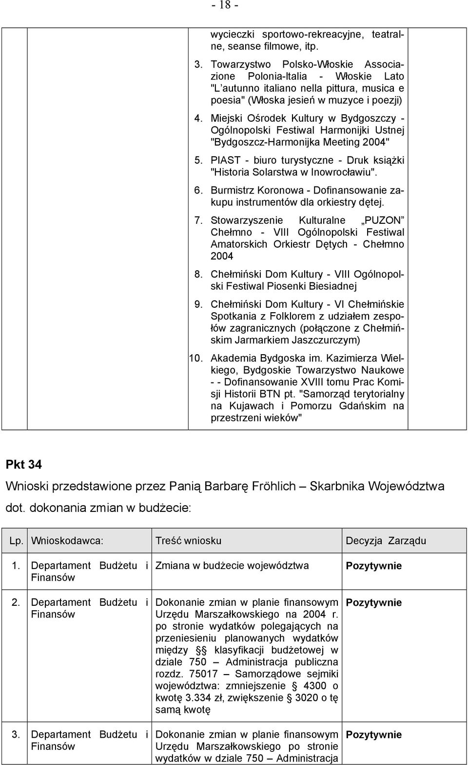 Miejski Ośrodek Kultury w Bydgoszczy - Ogólnopolski Festiwal Harmonijki Ustnej "Bydgoszcz-Harmonijka Meeting 2004" 5. PIAST - biuro turystyczne - Druk książki "Historia Solarstwa w Inowrocławiu". 6.