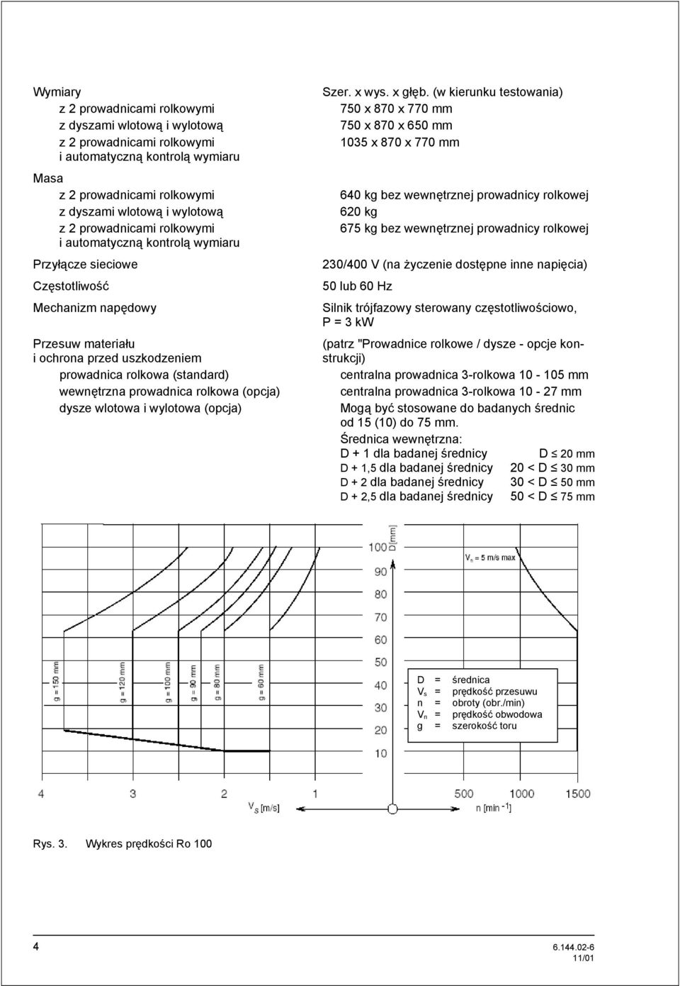 prowadnica rolkowa (opcja) dysze wlotowa i wylotowa (opcja) Szer. x wys. x głęb.