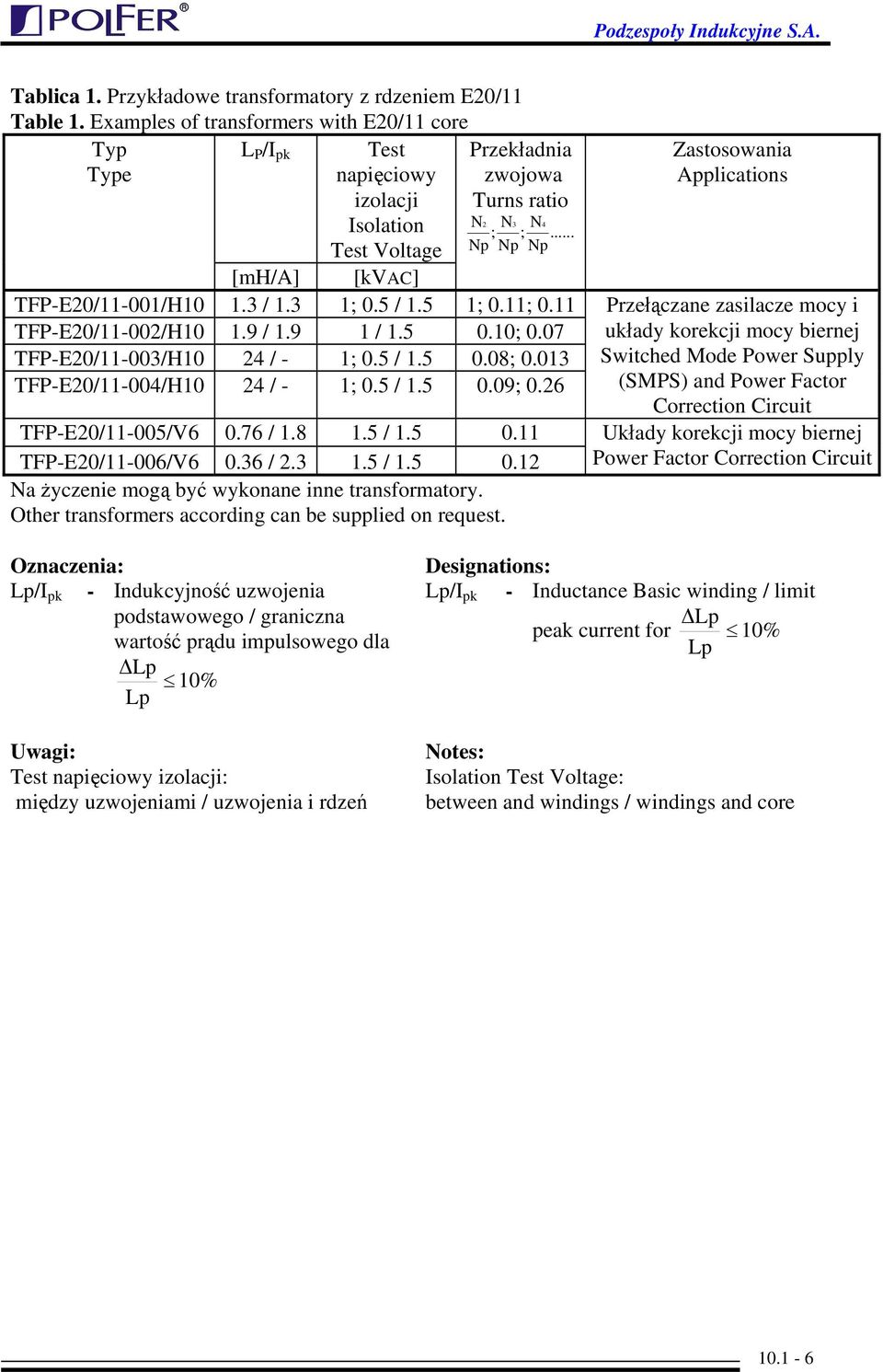 .. Np Np Np [mh/a] [kvac] TFP-E20/11-001/H10 1.3 / 1.3 1; 0.5 / 1.5 1; 0.11; 0.11 TFP-E20/11-002/H10 1.9 / 1.9 1 / 1.5 0.10; 0.07 TFP-E20/11-003/H10 24 / - 1; 0.5 / 1.5 0.08; 0.