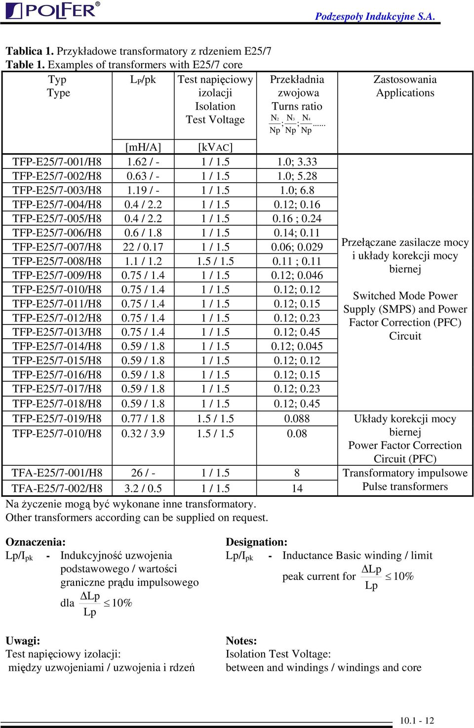 62 / - 1 / 1.5 1.0; 3.33 TFP-E25/7-002/H8 0.63 / - 1 / 1.5 1.0; 5.28 TFP-E25/7-003/H8 1.19 / - 1 / 1.5 1.0; 6.8 TFP-E25/7-004/H8 0.4 / 2.2 1 / 1.5 0.12; 0.16 TFP-E25/7-005/H8 0.4 / 2.2 1 / 1.5 0.16 ; 0.