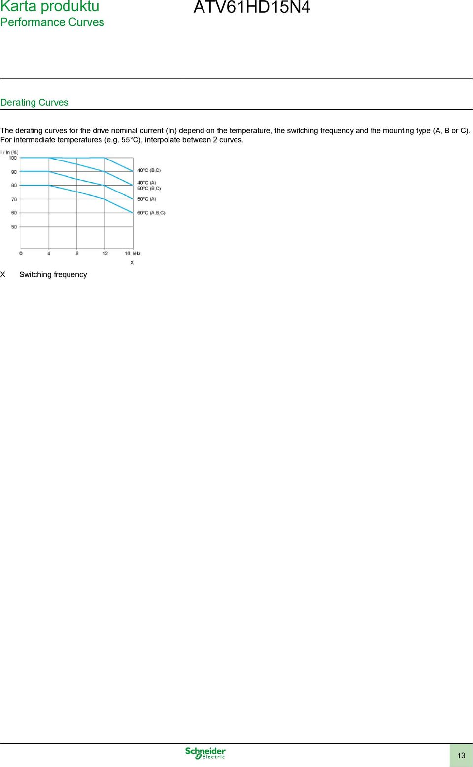 switching frequency and the mounting type (A, B or C).