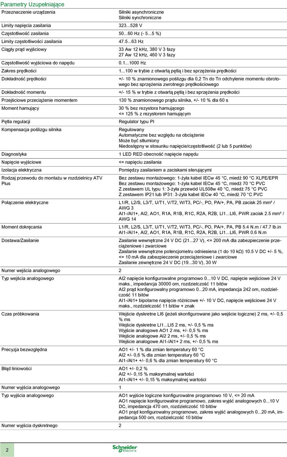 hamujący Pętla regulacji Kompensacja poślizgu silnika Diagnostyka Napięcie wyjściowe Izolacja elektryczna Rodzaj przewodu do montażu w rozdzielnicy ATV Plus 47.5.