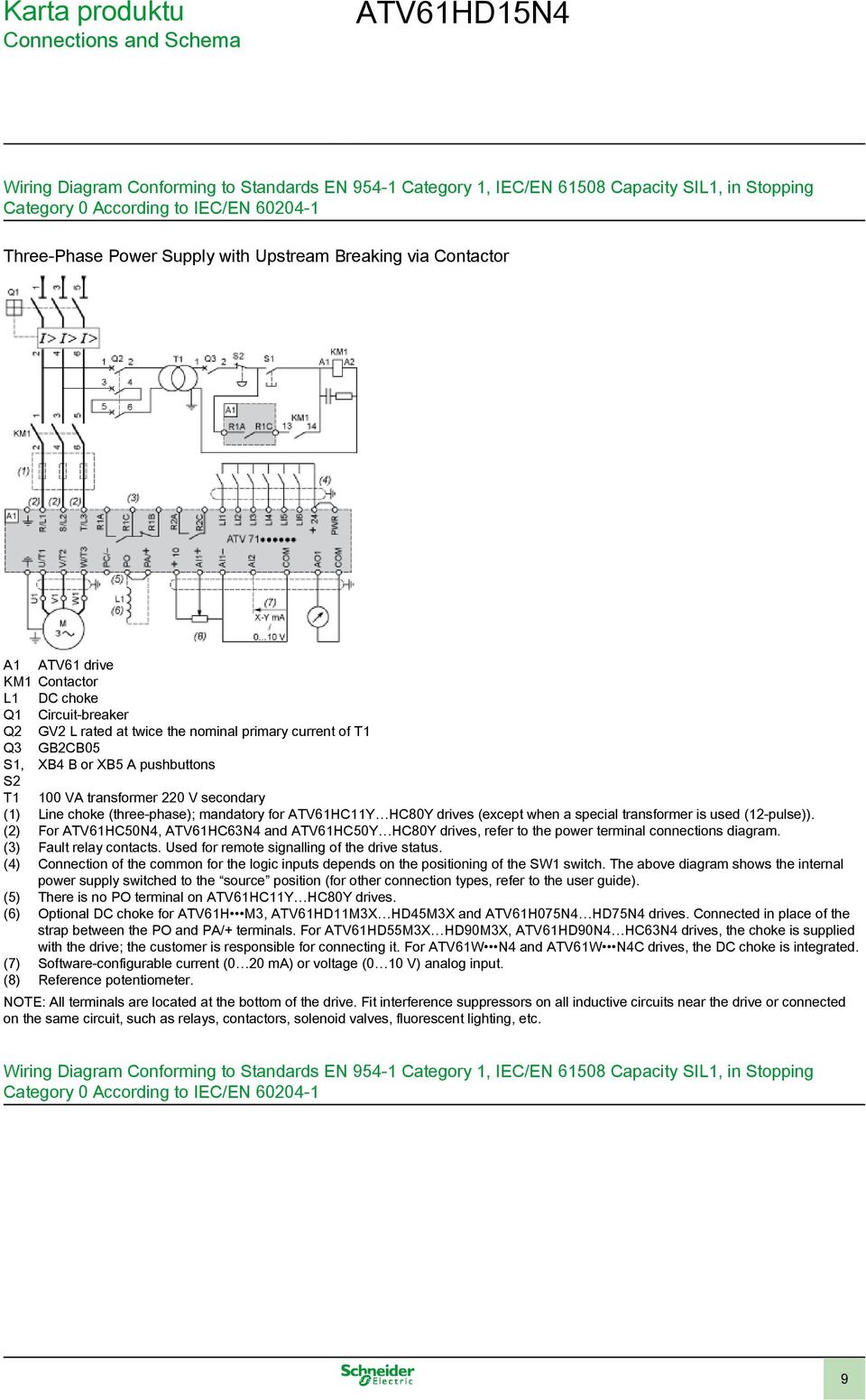 B or XB5 A pushbuttons S2 T1 100 VA transformer 220 V secondary (1) Line choke (three-phase); mandatory for ATV61HC11Y HC80Y drives (except when a special transformer is used (12-pulse)).