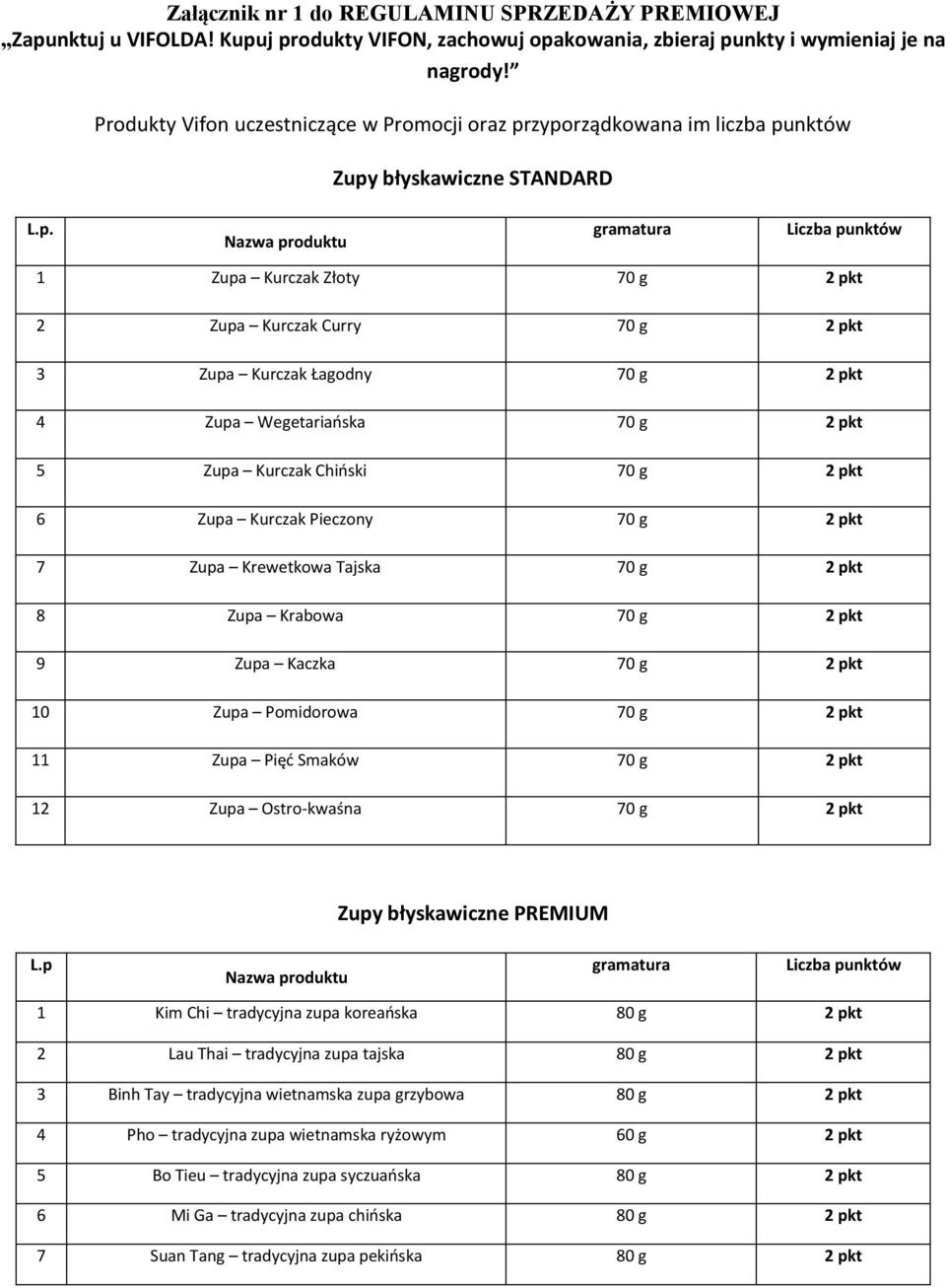 1 Zupa Kurczak Złoty 70 g 2 pkt 2 Zupa Kurczak Curry 70 g 2 pkt 3 Zupa Kurczak Łagodny 70 g 2 pkt 4 Zupa Wegetariańska 70 g 2 pkt 5 Zupa Kurczak Chiński 70 g 2 pkt 6 Zupa Kurczak Pieczony 70 g 2 pkt