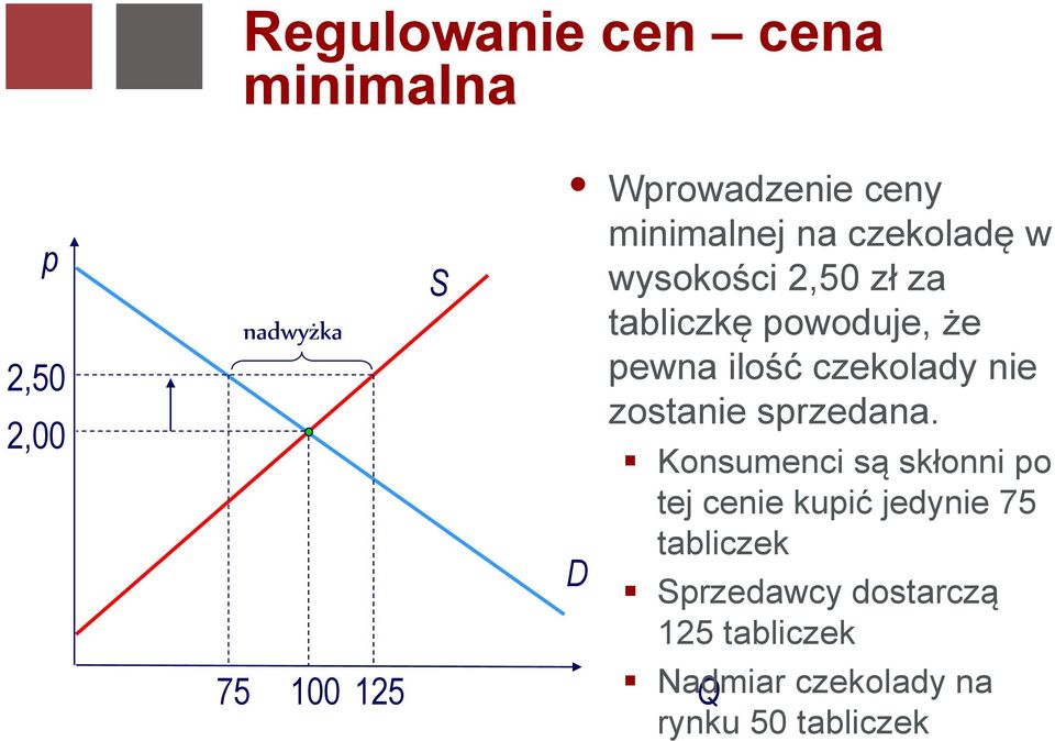 czekolady nie zostanie sprzedana.