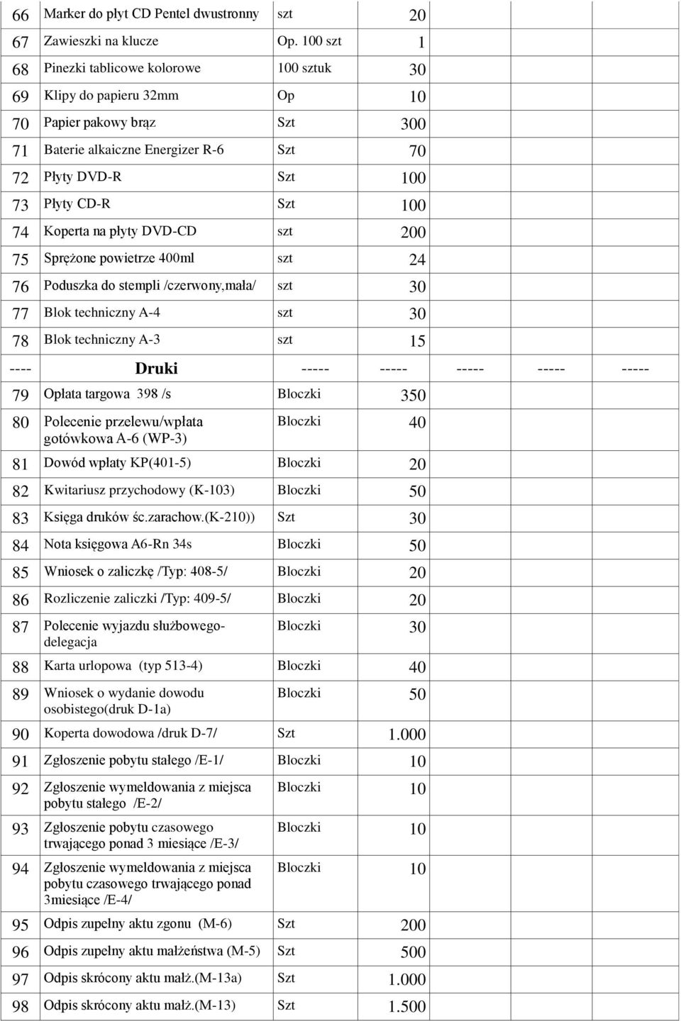 100 74 Koperta na płyty DVD-CD szt 200 75 Sprężone powietrze 400ml szt 24 76 Poduszka do stempli /czerwony,mała/ szt 30 77 Blok techniczny A-4 szt 30 78 Blok techniczny A-3 szt 15 ---- Druki -----