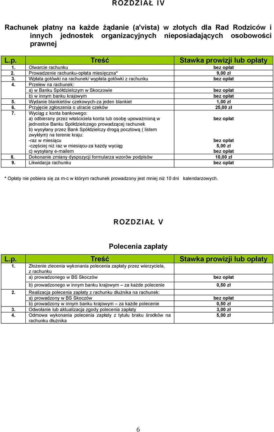 Wydanie blankietów czekowych-za jeden blankiet 1,00 zł 6. Przyjęcie zgłoszenia o utracie czeków 2 7.