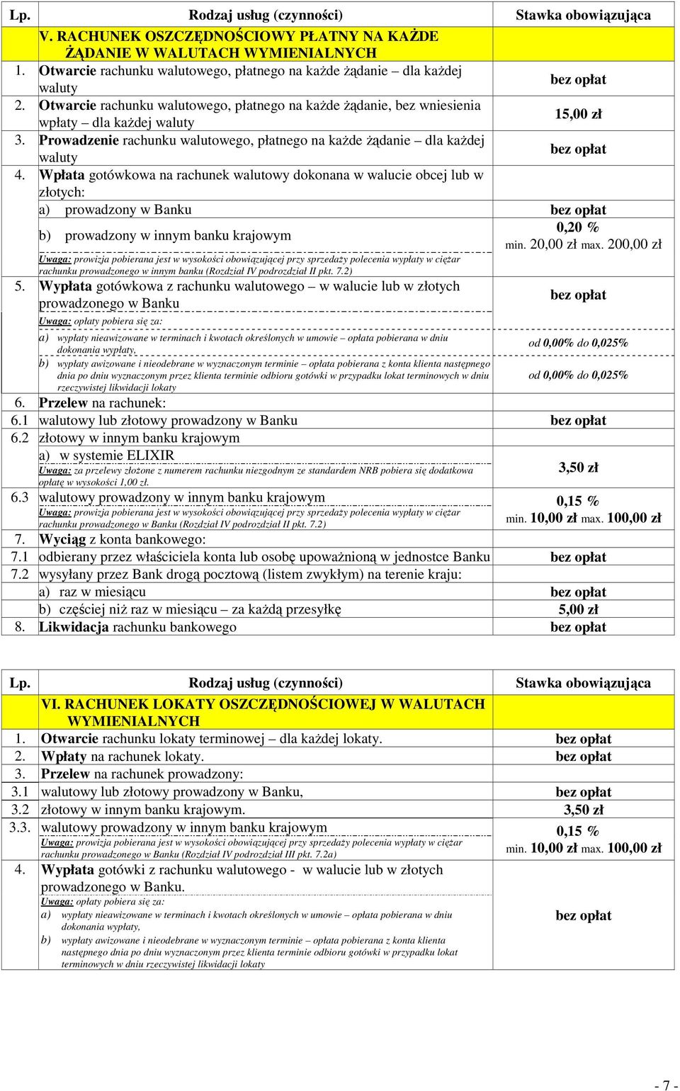 Wpłata gotówkowa na rachunek walutowy dokonana w walucie obcej lub w złotych: a) prowadzony w Banku 0,20 % b) prowadzony w innym banku krajowym min. 20,00 zł max.