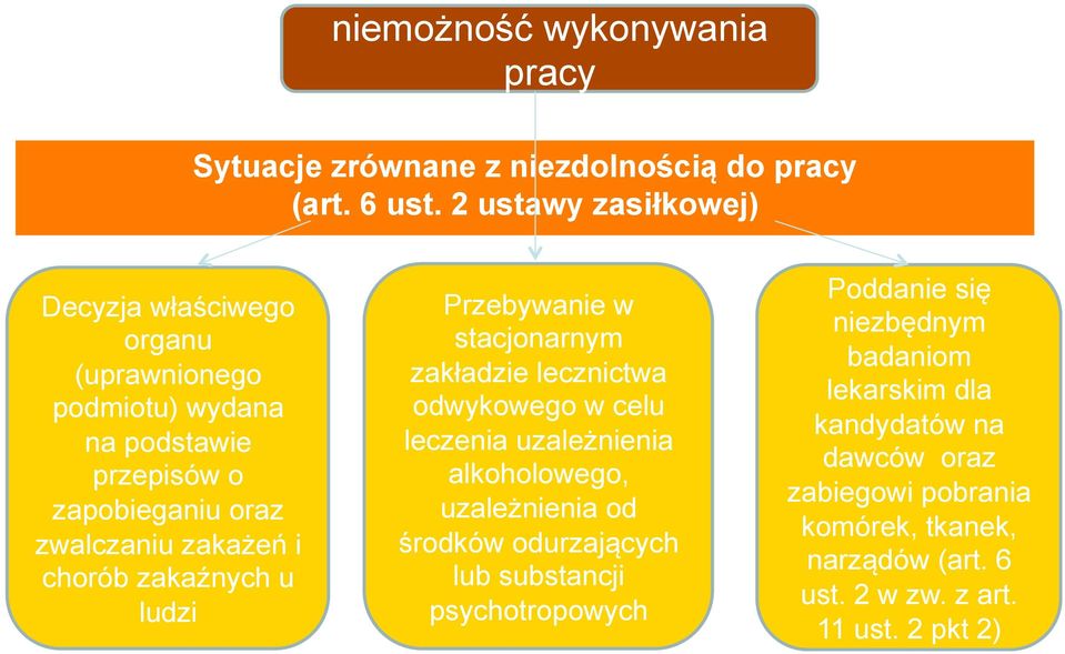 chorób zakaźnych u ludzi Przebywanie w stacjonarnym zakładzie lecznictwa odwykowego w celu leczenia uzależnienia alkoholowego, uzależnienia od