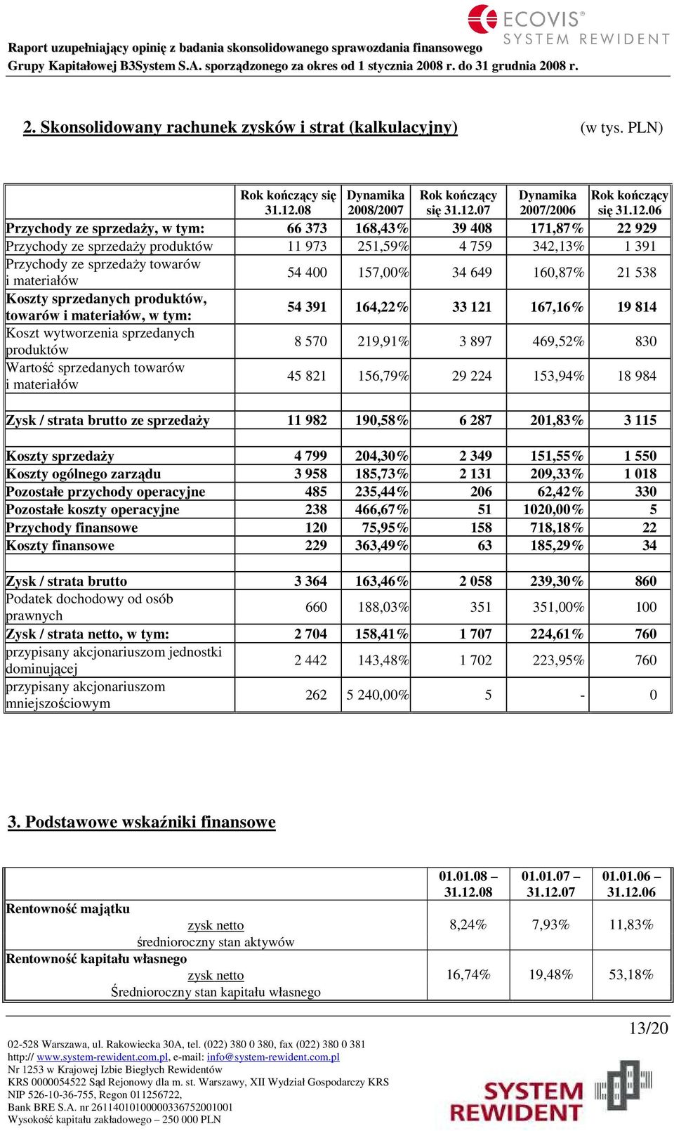 07 Dynamika 2007/2006 Rok kończący się 31.12.