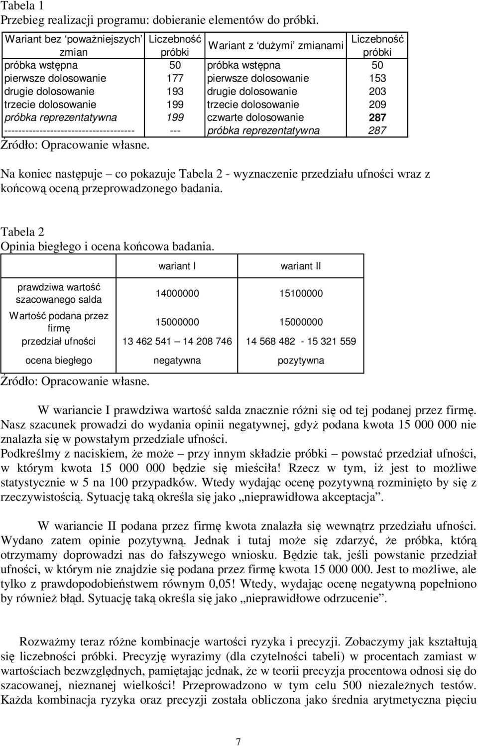 drugie dolosowanie 203 trzecie dolosowanie 199 trzecie dolosowanie 209 próbka reprezentatywna 199 czwarte dolosowanie 287 ------------------------------------- --- próbka reprezentatywna 287 Na