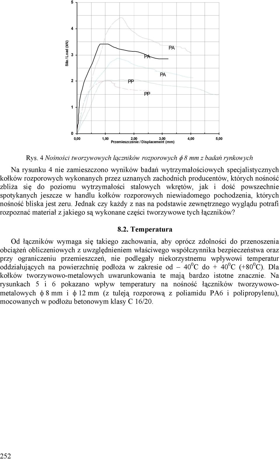 zachodnich producentów, których nośność zbliża się do poziomu wytrzymałości stalowych wkrętów, jak i dość powszechnie spotykanych jeszcze w handlu kołków rozporowych niewiadomego pochodzenia, których