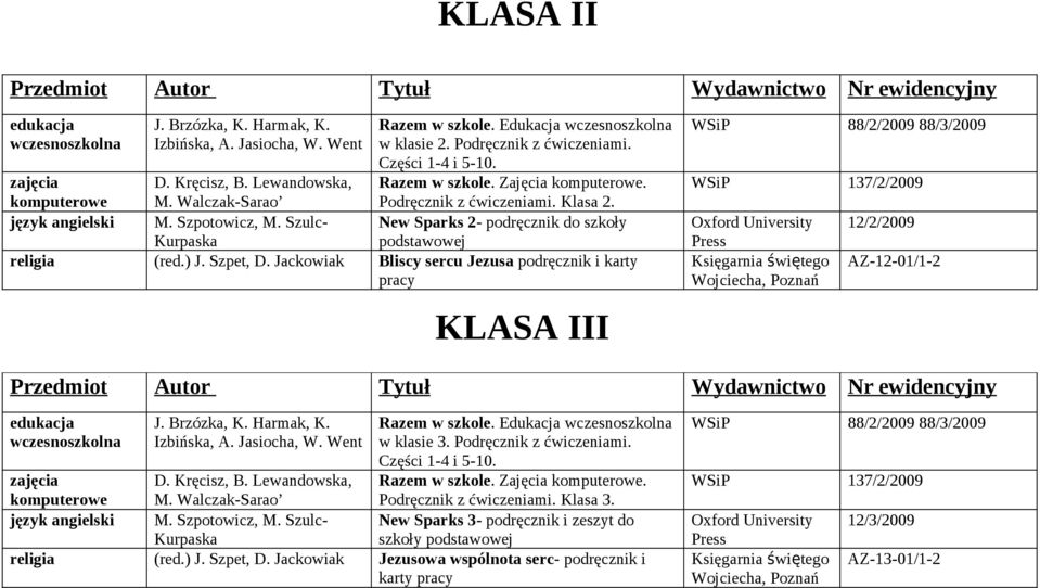 Lewandowska, M. Walczak-Sarao język angielski M. Szpotowicz, M. Szulc- Kurpaska podstawowej religia (red.) J. Szpet, D.