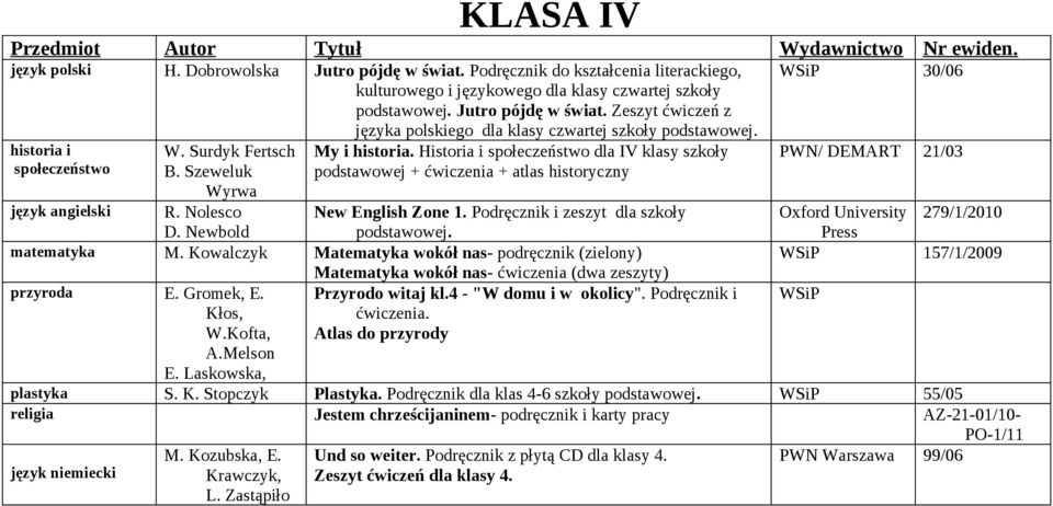 Zeszyt ćwiczeń z języka polskiego dla klasy czwartej szkoły podstawowej. historia i W. Surdyk Fertsch My i historia. Historia i społeczeństwo dla IV klasy szkoły PWN/ DEMART 21/03 społeczeństwo B.