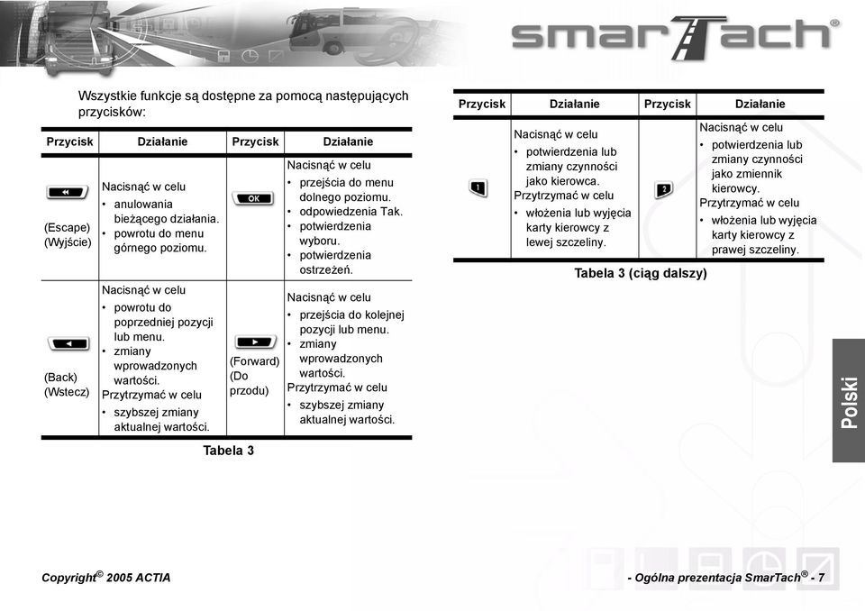 (Forward) (Do przodu) Nacisnąć w celu przejścia do menu dolnego poziomu. odpowiedzenia Tak. potwierdzenia wyboru. potwierdzenia ostrzeżeń. Nacisnąć w celu przejścia do kolejnej pozycji lub menu.