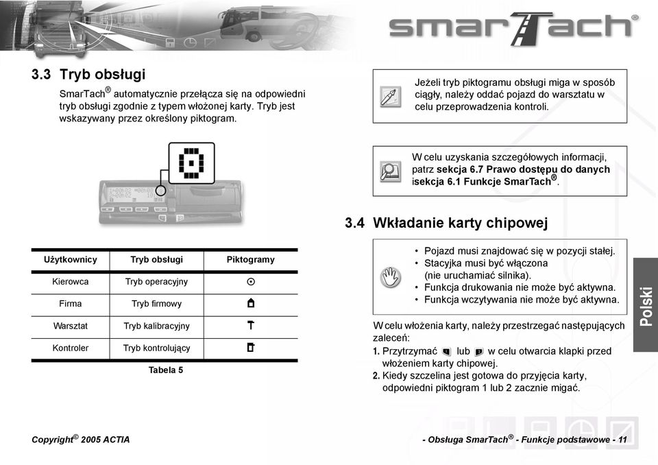 7 Prawo dostępu do danych isekcja 6.1 Funkcje SmarTach. 3.