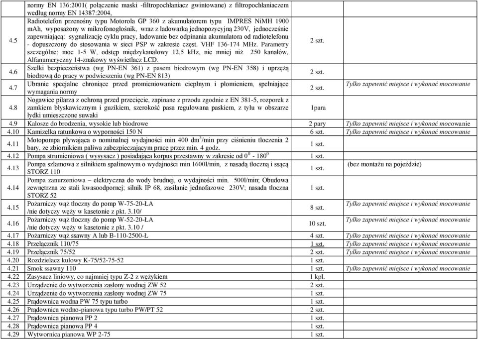 cyklu pracy, ładowanie bez odpinania akumulatora od radiotelefonu - dopuszczony do stosowania w sieci PSP w zakresie częst. VHF 136-174 MHz. Parametry 2 szt.