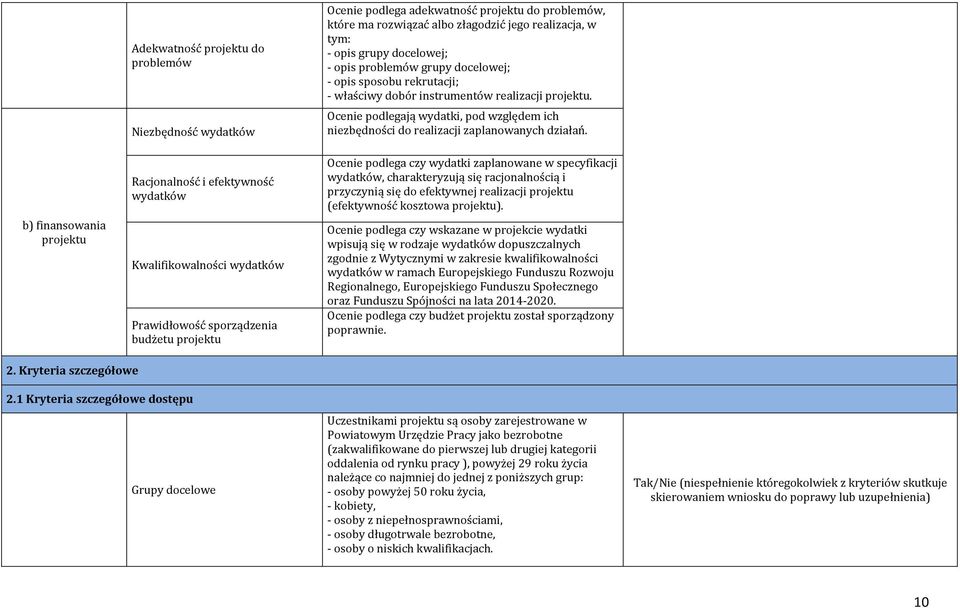 dobór instrumentów realizacji projektu. Ocenie podlegają wydatki, pod względem ich niezbędności do realizacji zaplanowanych działań.