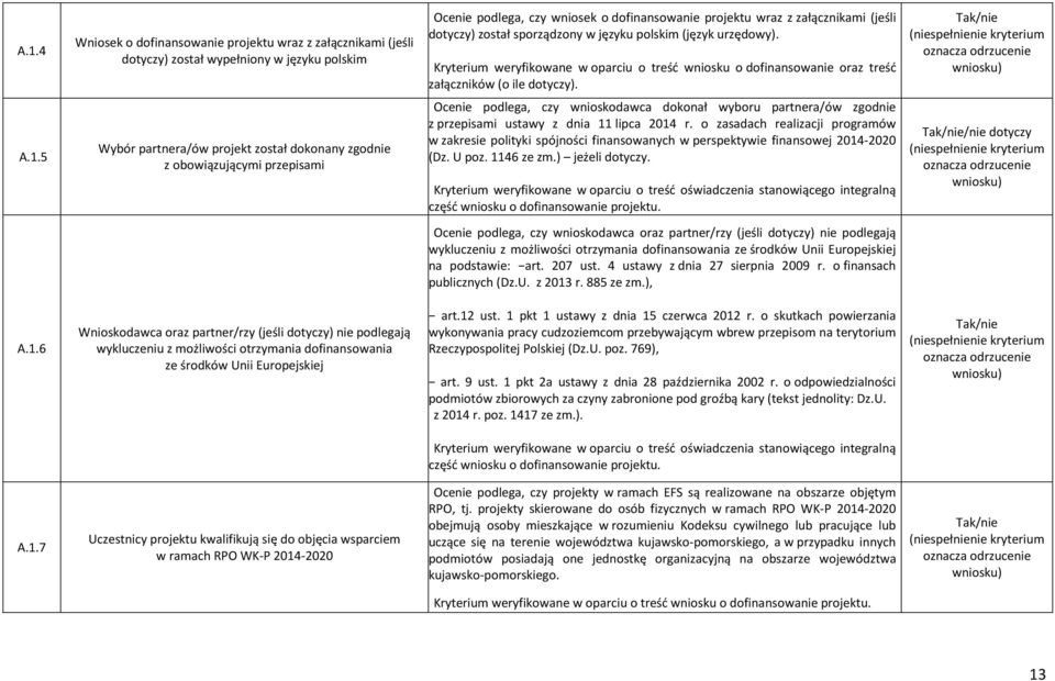 5 Wybór partnera/ów projekt został dokonany zgodnie z obowiązującymi przepisami Ocenie podlega, czy wnioskodawca dokonał wyboru partnera/ów zgodnie z przepisami ustawy z dnia 11 lipca 2014 r.