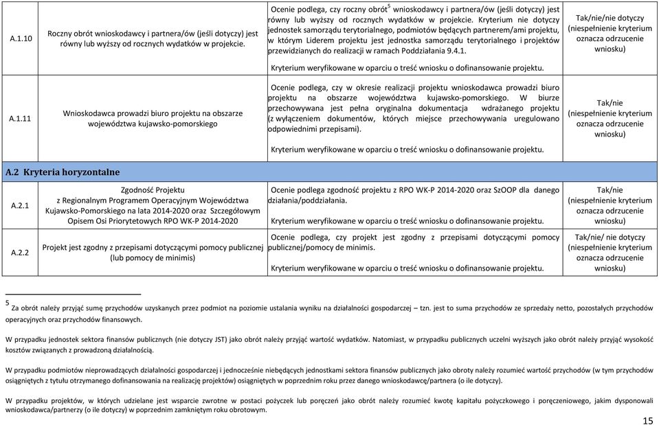 Kryterium nie dotyczy jednostek samorządu terytorialnego, podmiotów będących partnerem/ami projektu, w którym Liderem projektu jest jednostka samorządu terytorialnego i projektów przewidzianych do