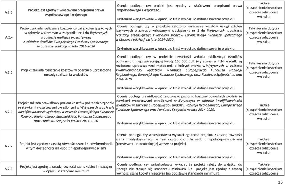 obszarze edukacji na lata 2014-2020 Ocenie podlega, czy w projekcie założono rozliczenie kosztów usługi szkoleń językowych w zakresie wskazanym w załączniku nr 1 do Wytycznych w zakresie realizacji