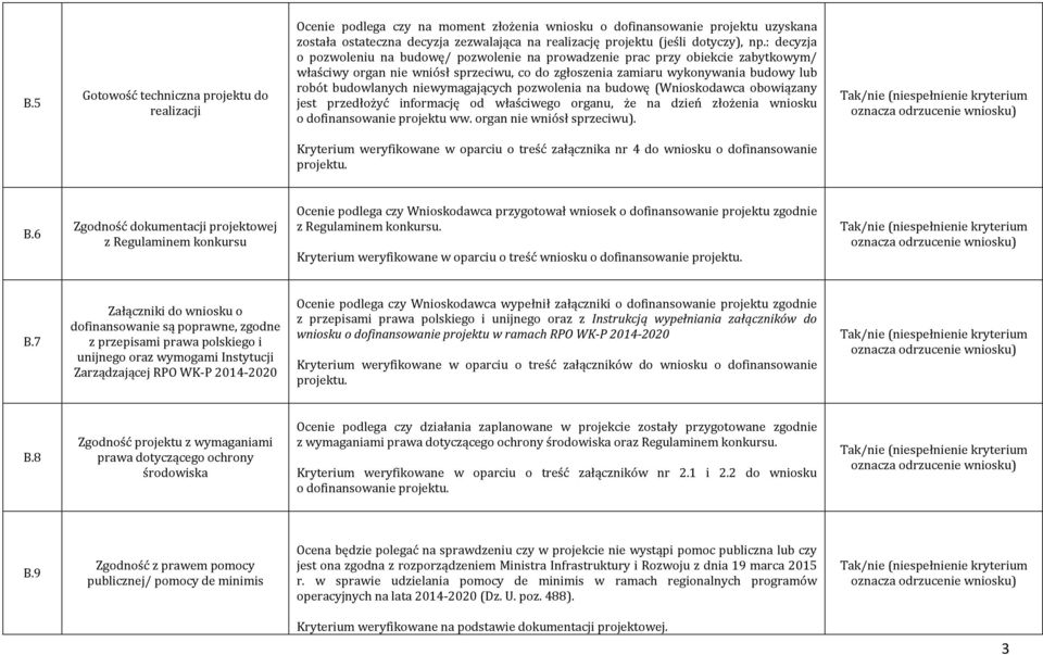 : decyzja o pozwoleniu na budowę/ pozwolenie na prowadzenie prac przy obiekcie zabytkowym/ właściwy organ nie wniósł sprzeciwu, co do zgłoszenia zamiaru wykonywania budowy lub robót budowlanych