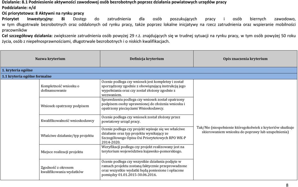 zatrudnienia dla osób poszukujących pracy i osób biernych zawodowo, w tym długotrwale bezrobotnych oraz oddalonych od rynku pracy, także poprzez lokalne inicjatywy na rzecz zatrudnienia oraz