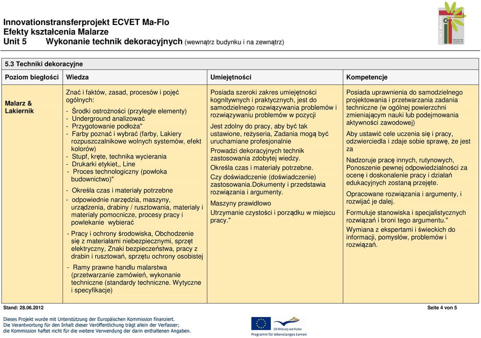 urządzenia, drabiny / rusztowania, materiały i materiały pomocnicze, procesy pracy i Posiada szeroki kres umiejętności Prowadzi dekoracyjnych technik stosowania zdobytej wiedzy.