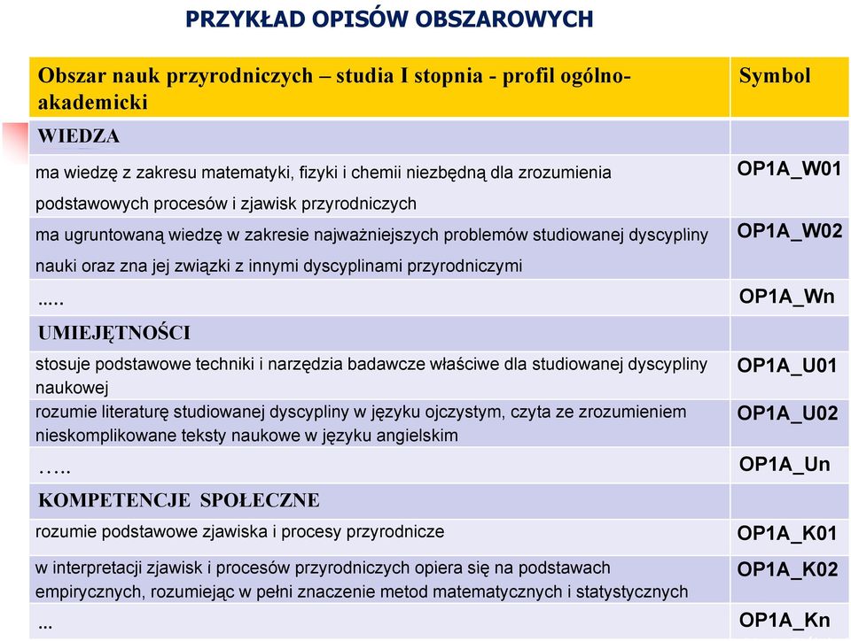 . UMIEJĘTNOŚCI stosuje podstawowe techniki i narzędzia badawcze właściwe dla studiowanej dyscypliny naukowej rozumie literaturę studiowanej dyscypliny w języku ojczystym, czyta ze zrozumieniem