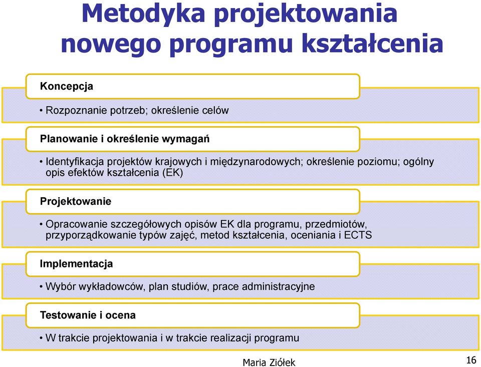 Opracowanie szczegółowych opisów EK dla programu, przedmiotów, przyporządkowanie typów zajęć, metod kształcenia, oceniania i ECTS