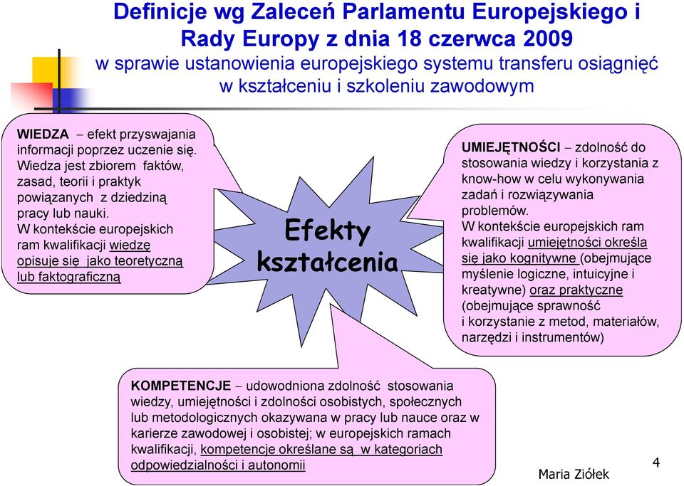 W kontekście europejskich ram kwalifikacji wiedzę opisuje się jako teoretyczną lub faktograficzną Efekty kształcenia UMIEJĘTNOŚCI zdolność do stosowania wiedzy i korzystania z know-how w celu